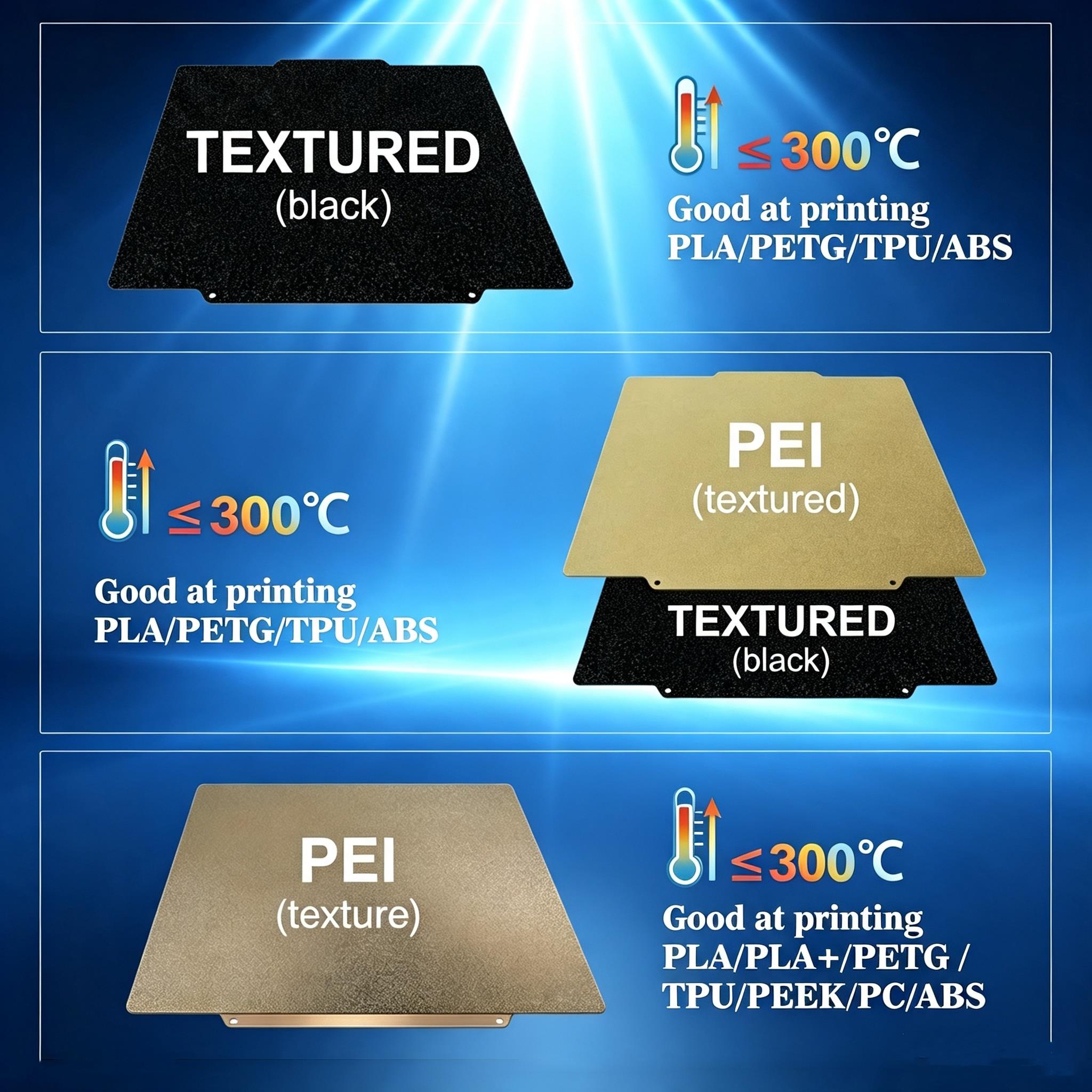 For Flashforge Creator 5 PRO D - Pei Sheet 评论和价格