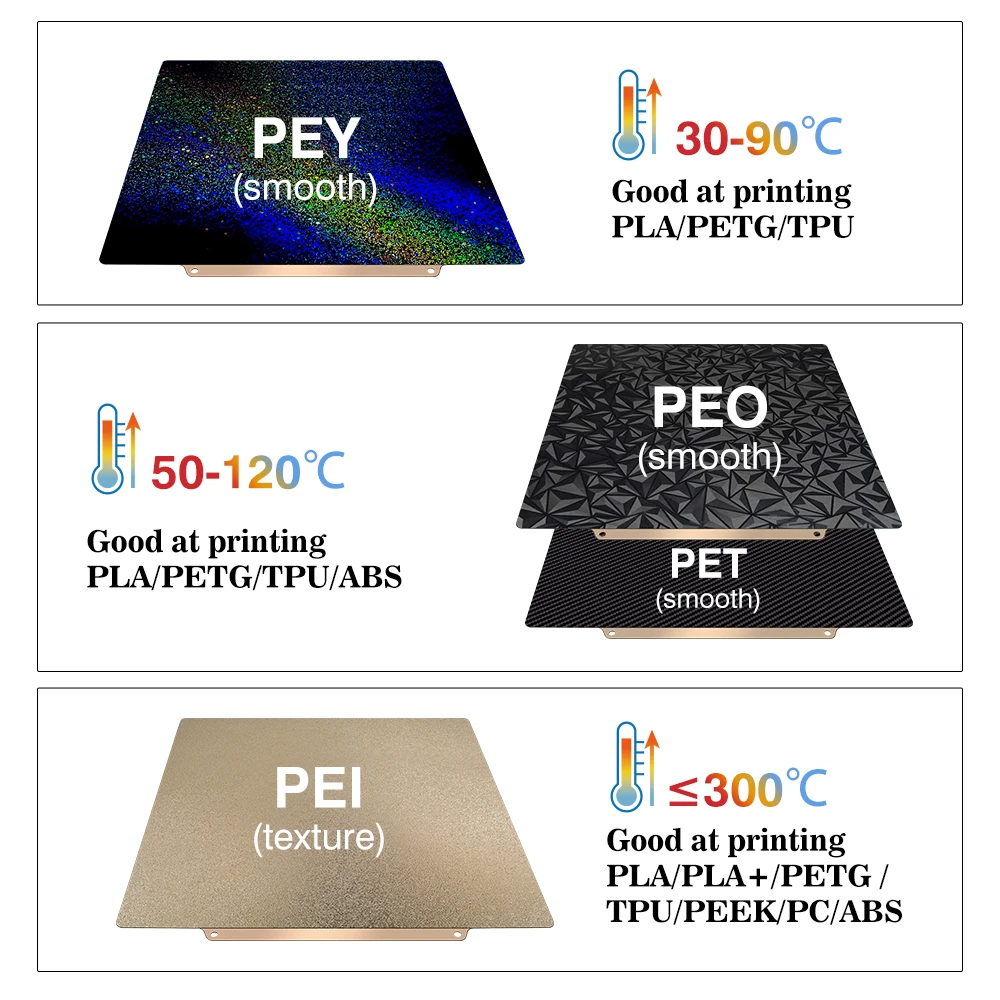 Build Plate 257x257 Spring Ste - Pei Sheet 评论和价格