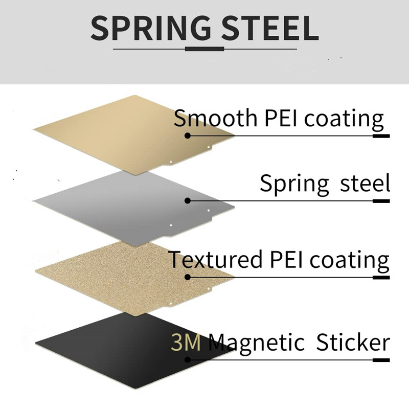 Double Sided Textured/Smooth P - Pei Sheet 评论和价格