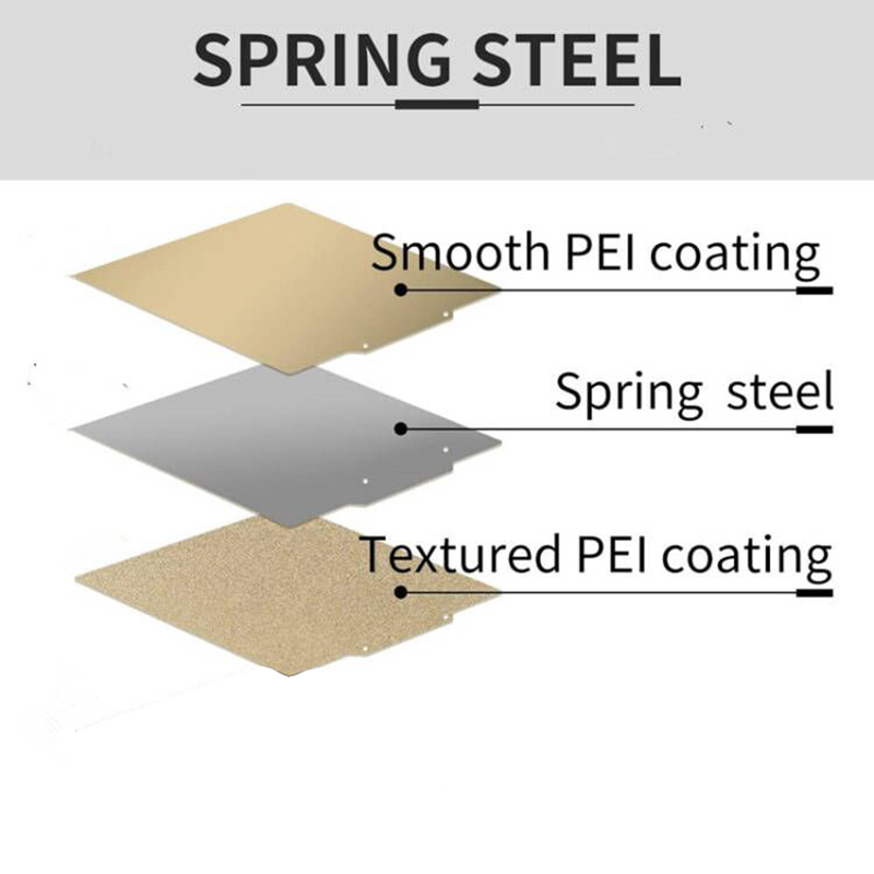 Double Sided Textured/Smooth P - Pei Sheet 评论和价格